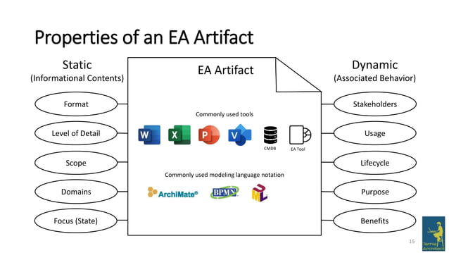Practical Enterprise Architecture - Introducing CSVLOD EA Model | PPTX