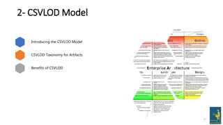 17
2- CSVLOD Model
Benefits of CSVLOD
CSVLOD Taxonomy for Artifacts
Introducing the CSVLOD Model
 