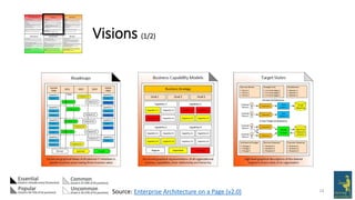 24
Visions (1/2)
Source: Enterprise Architecture on a Page (v2.0)
 