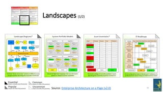 26
Landscapes (1/2)
Source: Enterprise Architecture on a Page (v2.0)
 