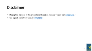 Disclaimer
• Infographics included in this presentation based on licensed version from Infograpia.
• Free logos & icons from website: SVG REPO
3
 