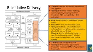 B. Initiative Delivery
37
• Goal: Deliver optimal IT solutions for specific
needs.
• Focus: Short term and immediate future.
• Timing: Linked to the established initiative
delivery phases and gates, e.g. scope, evaluate,
plan, build, test and deploy.
• Meaning: Need to solution, i.e. convert a
specific need into a concrete IT solution
addressing this need in the most optimal
manner.
• Activities: Frequent discussions, presentations
and approvals.
• Techniques: Business process modeling,
customer journey mapping, return on
investment (ROI) and architecture debt
estimation.
• Activities: Daily collaborative work.
• Techniques: User stories, requirements
traceability matrices and MoSCoW prioritization
framework.
 
