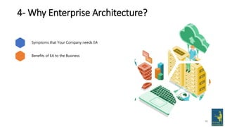 40
4- Why Enterprise Architecture?
Benefits of EA to the Business
Symptoms that Your Company needs EA
 
