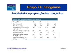 Grupo 7A: halogênios
                                 p          g
     Propriedades e preparação dos halogênios
        p           p p    ç           g




© 2005 by Pearson Education                          Capítulo 22
 