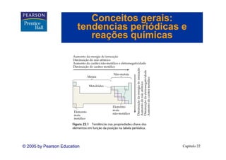 Conceitos gerais:
                         tendencias periódicas e
                            reações químicas




© 2005 by Pearson Education                    Capítulo 22
 