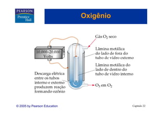 Oxigênio
                                 g




© 2005 by Pearson Education              Capítulo 22
 