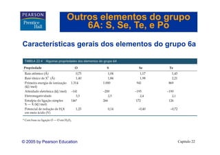 Outros elementos do grupo
                         6A: S Se Te e Po
                             S, Se, Te,
Características gerais dos elementos do grupo 6a
C    t í ti         i d     l    t d          6




© 2005 by Pearson Education                Capítulo 22
 