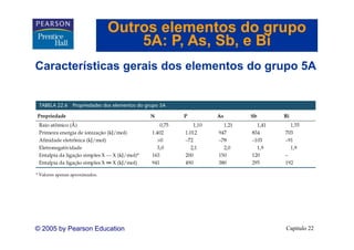 Outros elementos do grupo
                         5A: P As Sb e Bi
                             P, As, Sb,
Características gerais dos elementos do grupo 5A




© 2005 by Pearson Education                Capítulo 22
 