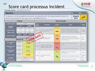 Catalogue de Service et Gouvernance ITSM | PDF