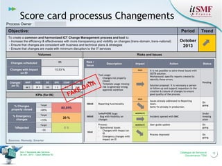 Catalogue de Service et Gouvernance ITSM | PDF