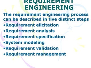REQUIREMENT
ENGINEERING
The requirement engineering process
can be described in five distinct steps
•Requirement elicitation
•Requirement analysis
•Requirement specification
•System modeling
•Requirement validation
•Requirement management
 