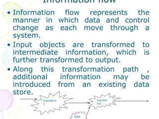 Information flow
• Information flow represents the
manner in which data and control
change as each move through a
system.
...