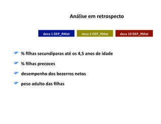 Análise	
  em	
  retrospecto	
  


                        deca	
  1	
  DEP_RMat
                                            	
           deca	
  5	
  DEP_RMat
                                                                             	
      deca	
  10	
  DEP_RMat
                                                                                                          	
  




	
  	
  %	
  ﬁlhas	
  secundíparas	
  até	
  os	
  4,5	
  anos	
  de	
  idade	
  
	
  	
  %	
  ﬁlhas	
  precoces	
  
	
  	
  desempenho	
  dos	
  bezerros	
  netos	
  
	
  	
  peso	
  adulto	
  das	
  ﬁlhas	
  
 