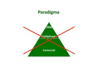 Paradigma	
  

      Elite	
  


 Mul5plicador	
  



  Comercial	
  
 