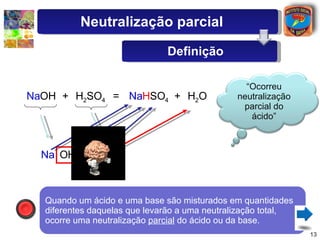 Na OH H 2 SO 4 + = Na H SO 4 + H 2 O Na OH H H SO 4 Quando um ácido e uma base são misturados em quantidades diferentes daquelas que levarão a uma neutralização total, ocorre uma neutralização  parcial  do ácido ou da base. Neutralização parcial Definição “ Ocorreu neutralização parcial do ácido” 