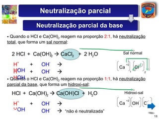 Quando o HCl e Ca(OH) 2  reagem na proporção  2:1 , há  neutralização total , que forma um  sal normal : 2 HCl   +  Ca(OH) 2     CaCl 2   +  2 H 2 O Ca  +2  1 Cl -  2 H +  +  OH -      H OH   H +  +  OH -      H OH   Quando o HCl e Ca(OH) 2  reagem na proporção  1:1 , há  neutralização parcial da base , que forma um  hidroxi-sal : HCl   +  Ca(OH) 2     Ca(OH)Cl  +  H 2 O Ca  +2   Cl - H +  +  OH -      H OH   H +  +  OH -      “não é neutralizada” Sal normal Hidroxi-sal OH - Neutralização parcial Neutralização parcial da base 