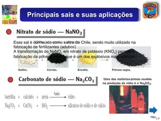 Esse sal é conhecido como salitre do Chile, sendo muito utilizado na fabricação de fertilizantes (adubos). A transformação do NaNO 3  em nitrato de potássio (KNO 3 ) permite a fabricação da pólvora negra, que é um dos explosivos mais comuns,.  Principais sais e suas aplicações 