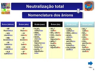 Neutralização total Nomenclatura dos ânions 