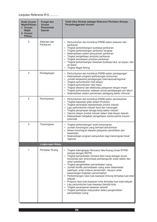 Lanjutan Referensi R-5............

  Kode Urusan      Fungsi dan         Tolak Ukur Kinerja sebagai Referensi Penilaian Kinerja
  Wajib/Pilihan:   Urusan             Penyelenggaraan Urusan
  1. Urusan        Pemerintah
     Wajib         Daerah
  2. Urusan
     Pilihan

        2          Kelautan dan       • Pertumbuhan dan kontribusi PDRB sektor kelautan dan
                   Perikanan            perikanan
                                      • Tingkat perkembangan budidaya perikanan
                                      • Tingkat perkembangan perikanan tangkap
                                      • Ketersediaan sistem penyuluhan perikanan
                                      • Tingkat pengelolaan produksi perikanan
                                      • Tingkat pemasaran produksi perikanan
                                      • Tingkat perkembangan kawasan budidaya laut, air payau, dan
                                        air tawar
                                      • Tingkat illegal fishing

        2          Perdagangan        •   Pertumbuhan dan kontribusi PDRB sektor perdagangan
                                      •   Ketersediaan program perlindungan konsumen
                                      •   Jumlah kerjasama perdagangan internasional/regional
                                      •   Tingkat pertumbuhan nilai ekspor
                                      •   Tingkat pertumbuhan nilai impor
                                      •   Tingkat efisiensi dan efektivitas pelayanan ekspor-impor
                                      •   Tingkat pertumbuhan realisasi omzet perdagangan per tahun
                                      •   Ketersediaan sistem pembinaan pedagang sektor informal

        2          Perindustrian      •   Pertumbuhan dan kontribusi PDRB sektor perindustrian
                                      •   Tingkat kapasitas Iptek sistem Produksi
                                      •   Tingkat penerapan standardisasi produk industri
                                      •   Laju pertumbuhan industri kecil dan menengah
                                      •   Tingkat penyerapan tenaga kerja sektor industri
                                      •   Volume ekspor produk industri dalam total ekspor daerah
                                      •   Ketersediaan kebijakan pengelolaan sentra-sentra industri
                                          potensial

        2          Transmigrasi       • Tingkat perkembangan areal transmigrasi
                                      • Jumlah transmigran yang berhasil dimukimkan
                                      • Akses transmigran kepada pelayanan pendidikan dan
                                        kesehatan
                                      • Ketersediaan program penyuluhan bagi transmigrasi lokal/
                                        regional

                   Lingkungan Hidup

        1          Penataan Ruang     • Tingkat kelengkapan Rencana Tata Ruang (mulai RTRW
                                        sampai dengan RDTR)
                                      • Tingkat pemanfaatan rencana tata ruang sebagai acuan
                                        koordinasi dan sinkronisasi pembangunan antar sektor dan
                                        antar subwilayah
                                      • Tingkat pengendalian pemanfaatan ruang
                                      • Jumlah konflik pemanfaatan ruang antar stakeholder
                                        setempat, antar instansi pemerintah, maupun antar
                                        kewenangan tingkatan pemerintahan
                                      • Perkembangan rasio luas kawasan lindung terhadap luas total
                                        wilayah
                                      • Proporsi rasio luas kawasan kritis terhadap luas total wilayah
                                      • Laju pertumbuhan luas kawasan bersifat kota
                                      • Tingkat penanganan kawasan terisolir
                                      • Tingkat partisipasi masyarakat dalam pengendalian
                                        pemanfaatan ruang




                                                 84
 