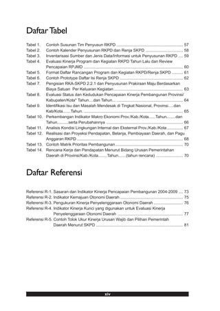 Daftar Tabel
Tabel 1.      Contoh Susunan Tim Penyusun RKPD ........................................................... 57
Tabel 2.      Contoh Kalender Penyusunan RKPD dan Renja SKPD ................................. 58
Tabel 3.      Inventarisasi Sumber dan Jenis Data/Informasi untuk Penyusunan RKPD .... 59
Tabel 4.      Evaluasi Kinerja Program dan Kegiatan RKPD Tahun Lalu dan Review
              Pencapaian RPJMD ........................................................................................ 60
Tabel 5.      Format Daftar Rancangan Program dan Kegiatan RKPD/Renja SKPD .......... 61
Tabel 6.      Contoh Prototype Daftar Isi Renja SKPD ........................................................ 62
Tabel 7.      Pengisian RKA-SKPD 2.2.1 dan Penyusunan Prakiraan Maju Berdasarkan
              Biaya Satuan Per Keluaran Kegiatan ............................................................. 63
Tabel 8.      Evaluasi Status dan Kedudukan Pencapaian Kinerja Pembangunan Provinsi/
              Kabupaten/Kota* Tahun....dan Tahun... ........................................................... 64
Tabel 9.      Identifikasi Isu dan Masalah Mendesak di Tingkat Nasional, Provinsi.....dan
              Kab/Kota.......Tahun. ........................................................................................ 65
Tabel 10.     Perkembangan Indikator Makro Ekonomi Prov./Kab./Kota......Tahun........dan
              Tahun..........serta Perubahannya .................................................................... 66
Tabel 11.     Analisis Kondisi Lingkungan Internal dan Eksternal Prov./Kab./Kota .............. 67
Tabel 12.     Realisasi dan Proyeksi Pendapatan, Belanja, Pembiayaan Daerah, dan Pagu
              Anggaran RKPD .............................................................................................. 68
Tabel 13.     Contoh Matrik Prioritas Pembangunan ............................................................ 70
Tabel 14.     Rencana Kerja dan Pendapatan Menurut Bidang Urusan Pemerintahan
              Daerah di Provinsi/Kab./Kota........Tahun.......(tahun rencana) ........................ 70



Daftar Referensi

Referensi R-1. Sasaran dan Indikator Kinerja Pencapaian Pembangunan 2004-2009 .... 73
Referensi R-2. Indikator Kemajuan Otonomi Daerah ........................................................ 75
Referensi R-3. Pengukuran Kinerja Penyelenggaraan Otonomi Daerah .......................... 76
Referensi R-4. Indikator Kinerja Kunci yang digunakan untuk Evaluasi Kinerja
               Penyelenggaraan Otonomi Daerah .......................................................... 77
Referensi R-5. Contoh Tolok Ukur Kinerja Urusan Wajib dan Pilihan Pemerintah
               Daerah Menurut SKPD ............................................................................. 81




                                                            xiv
 