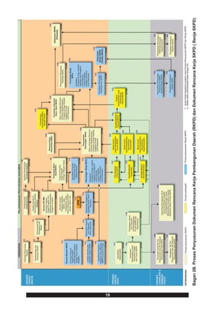10
     Bagan 2B. Proses Penyusunan Dokumen Rencana Kerja Pembangunan Daerah (RKPD) dan Dokumen Rencana Kerja SKPD ( Renja SKPD)
 