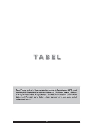 Tabel/Format berikut ini dirancang untuk membantu Bappeda dan SKPD untuk
mengorganisasikan penyusunan dokumen RKPD agar lebih efektif. Tabel/for-
mat dapat disesuaikan dengan kondisi dan kebutuhan daerah; ketersediaan
data dan informasi; serta ketersediaan sumber daya dan dana untuk
melaksanakannya.




                                   55
 