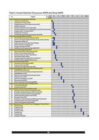 Tabel 2. Contoh Kalender Penyusunan RKPD dan Renja SKPD




                                      58
 