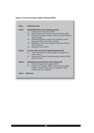 Tabel 6. Contoh Prototype Daftar Isi Renja SKPD



   BAB I.      PENDAHULUAN

   BAB II.     PERKEMBANGAN DAN PERMASALAHAN
               2.1. Kondisi Umum Pelayanan SKPD
               2.2. Kajian Renstra dan Prioritas Program Renstra SKPD
               2.3. Evaluasi Pencapaian Program tahun Lalu dan Perkiraan
                    Tahun Berjalan
               2.4. Identifikasi Masalah (masalah dan tantangan utama
                    pelayanan SKPD pada tahun rencana)
               2.5. Identifikasi Program dan Kegiatan Pusat dan Provinsi
                    Tahun Rencana
               2.6. Hasil-hasil Forum SKPD

   BAB III.    TUJUAN DAN SASARAN PEMBANGUNAN SKPD
               3.1. Tujuan dan sasaran program jangka menengah (out
                    come 5 tahun)
               3.2. Sasaran dan indikator kinerja kelompok sasaran SKPD
                    Tahun Rencana

   BAB IV.     PROGRAM DAN KEGIATAN TAHUN RENCANA
               4.1 Prioritas Program dan Kegiatan SKPD
               4.2 Program dan Kegiatan SKPD, Target Kinerja Capaian
                   Program, Target Kinerja Keluaran Kegiatan, Target
                   Kinerja Hasil, dan Anggaran

   BAB V.     PENUTUP




                                      62
 