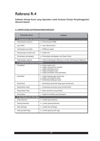 Referensi R-4
Indikator Kinerja Kunci yang digunakan untuk Evaluasi Kinerja Penyelenggaraan
Otonomi Daerah



A. ASPEK KESEJAHTERAAN MASYARAKAT

      Parameter Umum                                         Indikator

 1. Kesejahteraan dan Pemerataan Ekonomi
 Pertumbuhan ekonomi            a. Pertumbuhan PDRB

 Laju Inflasi                   b. Laju inflasi provinsi

 Pendapatan per kapita          c. PDRB per kapita

 Ketimpangan kemakmuran         d. Indeks Gini

 Pemerataan pendapatan          e. Pemerataan pendapatan versi Bank Dunia

 Ketimpangan regional           f. Indeks ketimpangan Williamson (Indeks Ketimpangan Regional)
  2. Kesejahteraan Sosial Pendidikan
 Pendidikan                     a.   Angka melek huruf
                                b.   Angka rata-rata lama sekolah
                                c.   Angka partisipasi murni
                                d.   Angka partisipasi kasar
                                e.   Angka pendidikan yang ditamatkan

 Kesehatan                      f. Angka kelangsungan hidup bayi
                                g. Angka usia harapan hidup
                                h. Persentase balita gizi buruk

 Kemiskinan                     i. Persentase penduduk diatas garis kemiskinan

 Kepemilikan tanah              j. Persentase penduduk yang memiliki lahan

 Kesempatan kerja               k. Rasio penduduk yang bekerja

 Kriminalitas                   l. Angka kriminalitas yang tertangani
 3. Seni Budaya dan Olah Raga
 Grup kesenian                  a. Jumlah grup kesenian

 Gedung kesenian                b. Jumlah gedung kesenian

 Klub olahraga                  c. Jumlah klub olahraga

 Gedung Olah Raga               d. Jumlah gedung olah raga




                                                 77
 