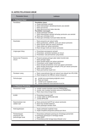 B. ASPEK PELAYANAN UMUM

     Parameter Umum                                    Indikator

 1. Pelayanan Dasar
 Pendidikan               Pendidikan dasar:
                          a. Angka partisipasi sekolah
                          b. Rasio ketersediaan sekolah/penduduk usia sekolah
                          c. Rasio guru/murid
                          d. Rasio guru/murid per kelas rata-rata
                          Pendidikan menengah:
                          e. Angka partisipasi sekolah
                          f. Rasio ketersediaan sekolah terhadap penduduk usia sekolah
                          g. Rasio guru terhadap murid
                          h. Rasio guru terhadap murid per kelas rata-rata

 Kesehatan                i. Rasio posyandu per satuan balita
                          j. Rasio puskesmas, poliklinik, pustu per satuan penduduk
                          k. Rasio Rumah Sakit per satuan penduduk
                          l. Rasio dokter per satuan penduduk
                          m. Rasio tenaga medis per satuan penduduk

 Lingkungan hidup         n. Persentase penanganan sampah
                          o. Persentase penduduk berakses air minum
                          p. Persentase luas permukiman yang tertata

 Sarana dan Prasarana     q.   Proporsi panjang jaringan jalan dalam kondisi baik
 Umum                     r.   Rasio jaringan irigasi
                          s.   Rasio tempat ibadah per satuan penduduk
                          t.   Persentase rumah tinggal bersanitasi
                          u.   Rasio tempat pemakaman umum per satuan pendudukv
                          .    Rasio tempat pembuangan sampah (TPS) per satuan penduduk
                          w.   Rasio rumah layak huni
                          x.   Rasio permukiman layak huni

 Penataan ruang           y. Rasio ruang terbuka hijau per satuan luas wilayah ber HPL/HGB
                          z. Rasio bangunan ber-IMB per satuan bangunan

 Perhubungan              aa.   Jumlah arus penumpang angkutan umum
                          ab.   Rasio ijin trayek
                          ac.   Jumlah uji kir angkutan umum
                          ad.   Jumlah pelabuhan laut/udara/terminal bis
 2. Pelayanan Penunjang
 Penanaman modal          a. Jumlah investor berskala nasional (PMDN/PMA)
                          b. Jumlah nilai investasi berskala nasional (PMDN/PMA)
                          c. Rasio daya serap tenaga kerja

 KUKM                     d. Persentase koperasi aktif
                          e. Jumlah UKM non BPR/LKM UKM
                          f. Jumlah BPR/LKM

 Kependudukan dan         g. Rasio penduduk berKTP per satuan penduduk
 catatan sipil            h. Rasio bayi berakte kelahiran
                          i. Rasio pasangan berakte nikah

 Ketenagakerjaan          j. Angka partisipasi angkatan kerja
                          k. Angka sengketa pengusaha-pekerja per tahun

 Pemberdayaan             l. Persentase partisipasi perempuan di lembaga pemerintah
 perempuan dan            m. Partisipasi perempuan di lembaga swasta
 perlindungan anak        n. Rasio KDRT
                          o. Persentase jumlah tenaga kerja dibawah umur



                                         78
 
