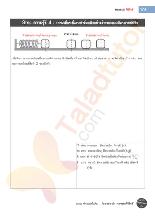 พูดคุย ซักถามเพิ่มเติม >> facebook คลายปมฟิสิกส์
174คลายปม ฟิสิกส์
Step ความรู้ที่ 4 : การเคลื่อนที่แบบฮาร์มอนิกอย่างง่ายของมวลติดปลายสปริง
เมื่อพิจารณาการเคลื่อนที่ของมวลติดปลายสปริงที่เคลื่อนที่ แรงที่สปริงกระทาต่อมวล m จะมีค่าเป็น kxF  จาก
กฎการเคลื่อนที่ข้อที่ 2 ของนิวตัน
T แทน คาบเวลา มีหน่วยเป็น วินาที (s)
m แทน มวลของวัตถุ มีหน่วยเป็นกิโลกรัม(kg)
k แทน ค่านิจสปริง มีหน่วยเป็นนิวตันต่อเมตร N
m
f แทน ความถี่ มีหน่วยเป็นรอบ/วินาที หรือ เฮิรตซ์
(Hz)
 