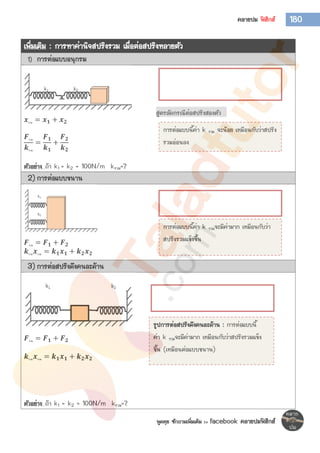 พูดคุย ซักถามเพิ่มเติม >> facebook คลายปมฟิสิกส์
180คลายปม ฟิสิกส์
เพิ่มเติม : การหาค่านิจสปริงรวม เมื่อต่อสปริงหลายตัว
1) การต่อแบบอนุกรม
𝒙รวม = 𝒙 𝟏 + 𝒙 𝟐
𝑭รวม
𝒌รวม
=
𝑭 𝟏
𝒌 𝟏
+
𝑭 𝟐
𝒌 𝟐
ตัวอย่าง ถ้า k1 = k2 = 100N/m kรวม=?
สูตรลัดกรณีต่อสปริงสองตัว
2) การต่อแบบขนาน
𝑭รวม = 𝑭 𝟏 + 𝑭 𝟐
𝒌รวม 𝒙รวม = 𝒌 𝟏 𝒙 𝟏 + 𝒌 𝟐 𝒙 𝟐
3) การต่อสปริงดึงคนละด้าน
𝑭รวม = 𝑭 𝟏 + 𝑭 𝟐
𝒌รวม 𝒙รวม = 𝒌 𝟏 𝒙 𝟏 + 𝒌 𝟐 𝒙 𝟐
ตัวอย่าง ถ้า k1 = k2 = 100N/m kรวม=?
การต่อแบบนี้ค่า k รวม จะน้อย เหมือนกับว่าสปริง
รวมอ่อนลง
การต่อแบบนี้ค่า k รวมจะมีค่ามาก เหมือนกับว่า
สปริงรวมแข็งขึ้น
รูปการต่อสปริงดึงคนละด้าน : การต่อแบบนี้
ค่า k รวมจะมีค่ามาก เหมือนกับว่าสปริงรวมแข็ง
ขึ้น (เหมือนต่อแบบขนาน)
ส
ป
ริ
ง
ร
ว
ม
แ
ข็
 