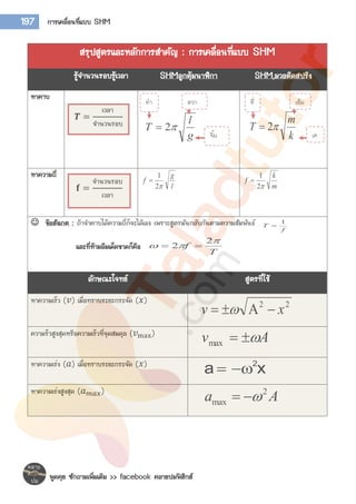 พูดคุย ซักถามเพิ่มเติม >> facebook คลายปมฟิสิกส์
197 การเคลื่อนที่แบบ SHM
สรุปสูตรและหลักการสาคัญ : การเคลื่อนที่แบบ SHM
รู้จานวนรอบรู้เวลา SHMลูกตุ้มนาฬิกา SHM,มวลติดสปริง
หาคาบ
g
l
T 2
k
m
T 2
หาความถี่
l
g
f
2
1

m
k
f
2
1

 ข้อสังเกต : ถ้าจาคาบได้ความถี่ก็จะได้เอง เพราะสูตรมันกลับกันตามความสัมพันธ์
f
T
1

และที่ห้ามลืมเด็ดขาดก็คือ
T
f


2
2 
ลักษณะโจทย์ สูตรที่ใช้
หาความเร็ว (𝑣) เมื่อทราบระยะกระจัด (𝑥) 22
xv  
ความร็วสูงสุดหรือความเร็วที่จุดสมดุล (𝑣max)
Av max
หาความเร่ง (𝑎) เมื่อทราบระยะกระจัด (𝑥) 2
a x 
หาความเร่งสูงสุด (𝑎 𝑚𝑎𝑥) 2
max  a A
ทำ ลวก
จิ้ม
ที่ เอ็ม
เค
𝑻 =
เวลา
จานวนรอบ
𝐟 =
จานวนรอบ
เวลา
 
