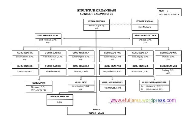 Struktur organisasi kelas dalam bahasa inggris
