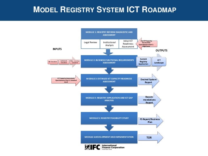 22 Supporting Business Registration Reform Through