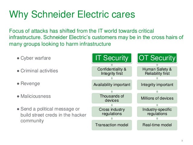 Cyber security: A roadmap to secure solutions