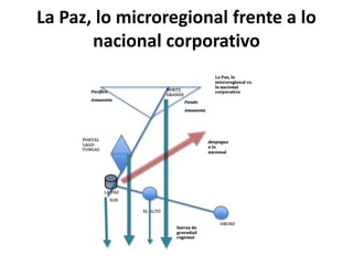 La Paz, lo microregional frente a lo nacional corporativo 