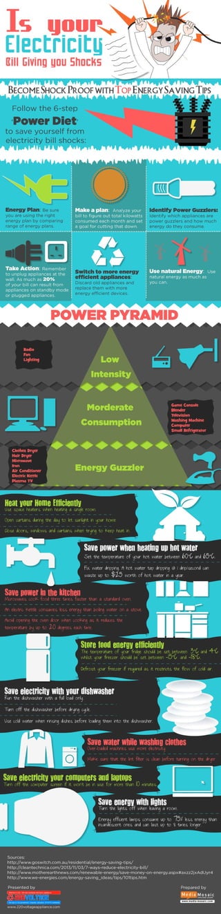 Is your Electricity Bill Giving you Shocks?
