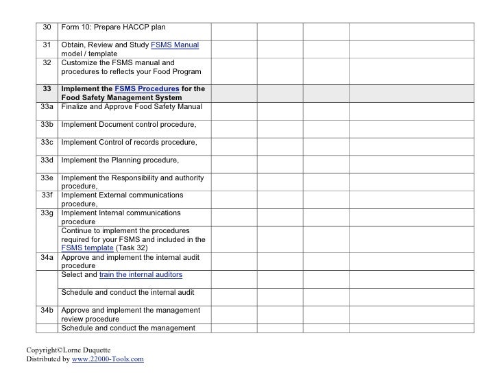 22000 FSMS Action Plan