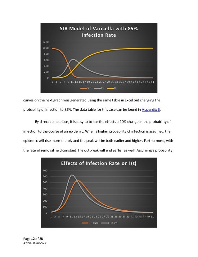 mathematical 43 table Abbie  Mathematical Virus Model Zoster of Jakubovic Varicella mathematical 43 table Abbie  Mathematical Virus Model Zoster of Jakubovic Varicella