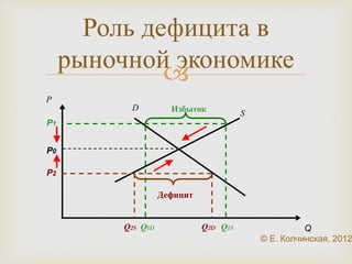 Проблемы экономики СССР: 
государственная монополия 
 
 
