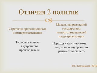 Потоварные дотации 
 
30 
S1 
D 
E2 
E1 
P 
Q1 
P1 
Q 
S2 
V 
P - 
Q2 
P + 
P- - цена для потребителей 
P+ - цена для продавцов 
Q - растет 
 
