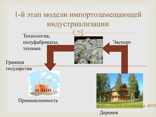 Специфические формы теневой 
экономики советских стран 
 
 