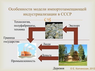 Поговорки советского 
периода 
 
 Общее – значит ничье. Все вокруг колхозное – все 
вокруг мое. Тащи с завода каждый гвоздь – ты здесь 
хозяин, а не гость! 
 Дать меньше, получить больше. 
 Я – начальник, ты – дурак. 
 Шея вертит головой. 
 Ты – мне, я – тебе. 
 "Всеобщая электрификация": всем все до лампочки. 
 