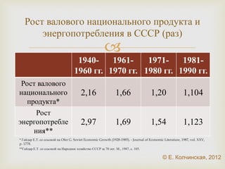  
Индустриализация в СССР 
 