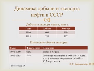 Тема 2.4. Модель 
импортозамещающей 
индустриализации* в СССР. 
Состояние экономики к концу 
советского периода. 
 
*термин и его трактовка по Гайдар Е.Т. Аномалии экономического роста//Вопросы 
экономики. 1996. № 12. 
 