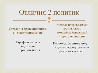 Отличия 2 политик 
 
Стратегия протекционизма 
и импортозамещения 
Тарифная защита 
внутреннего 
производителя 
Модель направляемой 
государством 
импортозамещающей 
индустриализации 
Переход к фактическому 
отделению внутреннего 
рынка от внешнего 
 