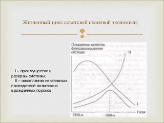Жизненный цикл советской плановой экономики: 
 
I – преимущества и 
резервы системы; 
II – накопления негативных 
последствий политики и 
врожденных пороков 
 