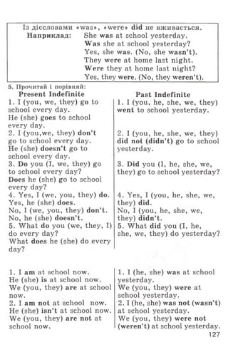 Із дієсловами «was», «were» did не вживається.
Наприклад: She was at school yesterday.
W as she at school yesterday?
Yes, she was. (No, she wasn’t).
They were at home last night.
W ere they at home last night?
__________________ Yes, they were. (No, they weren’t).
5. Прочитай і порівняй:
Present Indefinite
1. I (you, we, they) go to
school every day.
He (she) goes to school
every day.
2. I (you,we, they) don’t
go to school every day.
He (she) doesn’t go to
school every day.
3. Do you (I, we, they) go
to school every day?
Does he (she) go to school
every day?
4. Yes, I (we, you, they) do.
Yes, he (she) does.
No, I (we, you, they) don’t.
No, he (she) doesn’t.
5. What do you (we, they, I)
do every day?
What does he (she) do every
day?
1. I am at school now.
He (she) is at school now.
We (you, they) are at school
now.
2. I am not at school now.
He (she) isn’t at school now.
We (you, they) are not at
school now.
Past Indefinite
1. I (you, he, she, we, they)
went to school yesterday.
2. I (you, he, she, we, they)
did not (didn’t) go to school
yesterday.
3. Did you (I, he, she, we,
they) go to school yesterday?
4. Yes, I (you, he, she, we,
they) did.
No, I (you, he, she, we,
they) didn’t.
5. What did you (I, he,
she, we, they) do yesterday?
1. I (he, she) was at school
yesterday.
We (you, they) were at
school yesterday.
2. I (he, she) was not (wasn’t)
at school yesterday.
We (you, they) were not
(weren’t) at school yesterday.
127
 