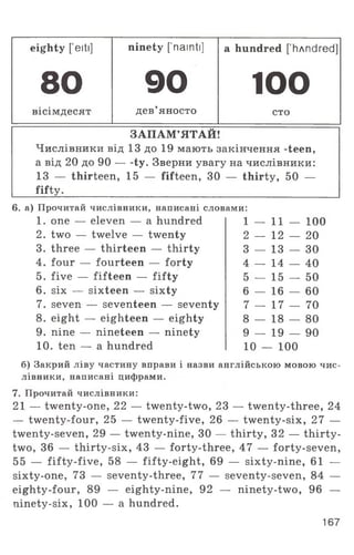 eighty ['eiti]
80
вісімдесят
ninety ['nainti]
90
дев’яносто
a hundred [’hAndred]
100
CTO
ЗАПАМ’ЯТАЙ!
Числівники від 13 до 19 мають закінчення -teen,
а від 20 до 9 0 -----ty. Зверни увагу на числівники:
13 — thirteen, 15 — fifteen, ЗО — thirty, 50 —
fifty.
1 — 11 — 100
2 — 12 — 20
3 — 13 — 30
4 — 14 — 40
5 — 15 — 50
6 — 16 — 60
7 — 17 — 70
8 — 18 — 80
9 — 19 — 90
10 - - 100
6. а) Прочитай числівники, написані словами:
1 . one — eleven — a hundred
2. two — twelve — twenty
3. three — thirteen — thirty
4. four — fourteen — forty
5. five — fifteen — fifty
6. six — sixteen — sixty
7. seven — seventeen — seventy
8. eight — eighteen — eighty
9. nine — nineteen — ninety
10. ten — a hundred
б) Закрий ліву частину вправи і назви англійською мовою чис­
лівники, написані цифрами.
7. Прочитай числівники:
21 — twenty-one, 22 — twenty-two, 23 — twenty-three, 24
— twenty-four, 25 — twenty-five, 26 — twenty-six, 27 —
twenty-seven, 29 — twenty-nine, 30 — thirty, 32 — thirty-
two, 36 — thirty-six, 43 — forty-three, 47 — forty-seven,
55 — fifty-five, 58 — fifty-eight, 69 — sixty-nine, 61 —
sixty-one, 73 — seventy-three, 77 — seventy-seven, 84 —
eighty-four, 89 — eighty-nine, 92 — ninety-two, 96 —
ninety-six, 100 — a hundred.
167
 